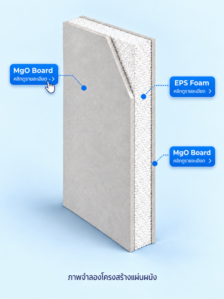 โครงสร้างแผ่นผนังสำเร็จรูปกันความร้อน แสดงแกนกลาง EPS Foam ประกบด้วยแผ่น MgO Board ทั้งสองด้าน